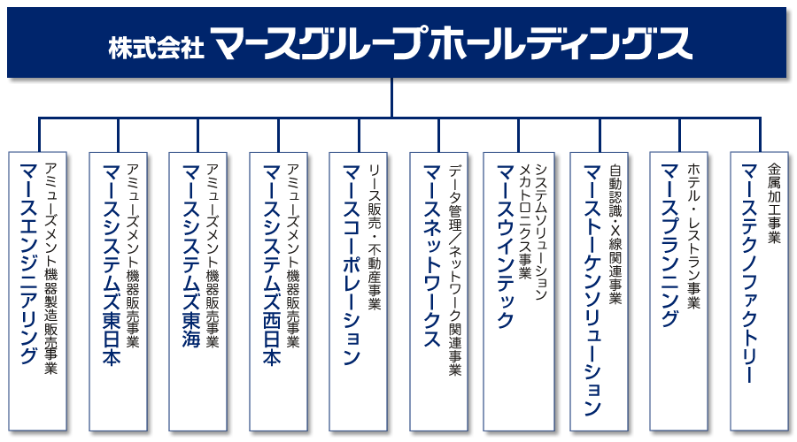 組織イメージ