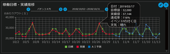 売上管理（目標・実績推移）