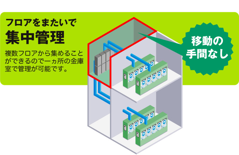 オーダー端末システム