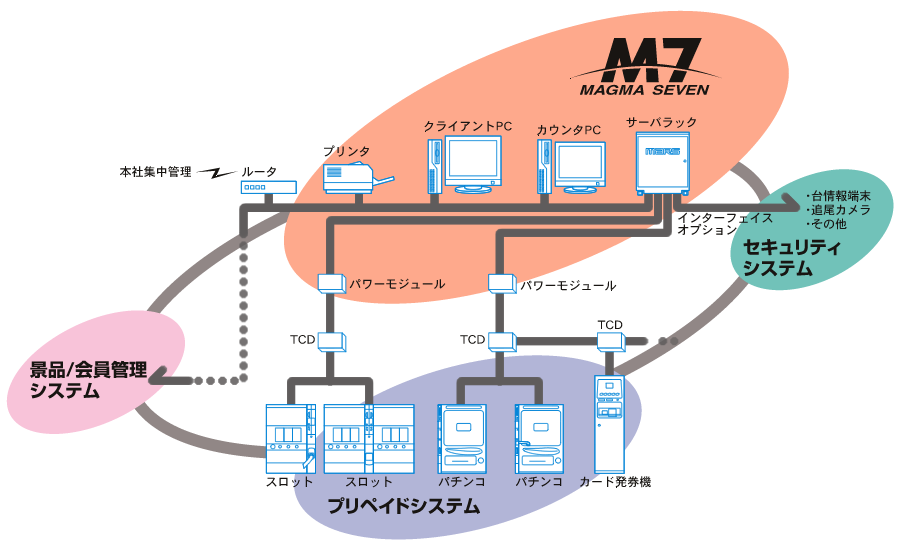 システム構成