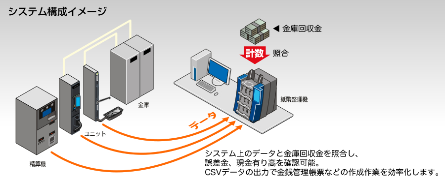 メイン画面