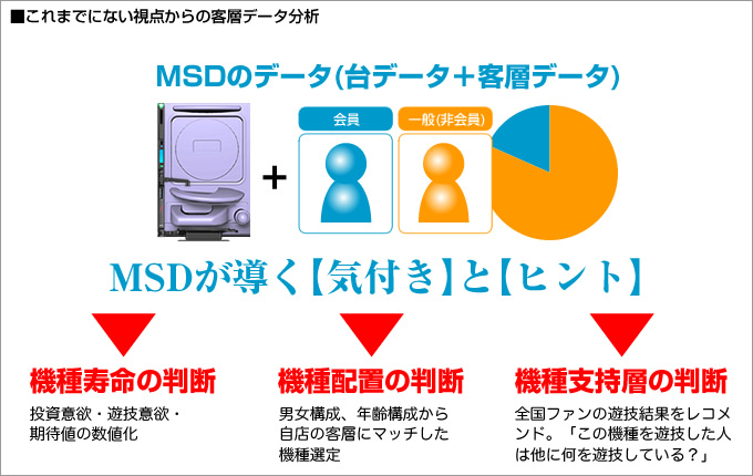 客層データ分析